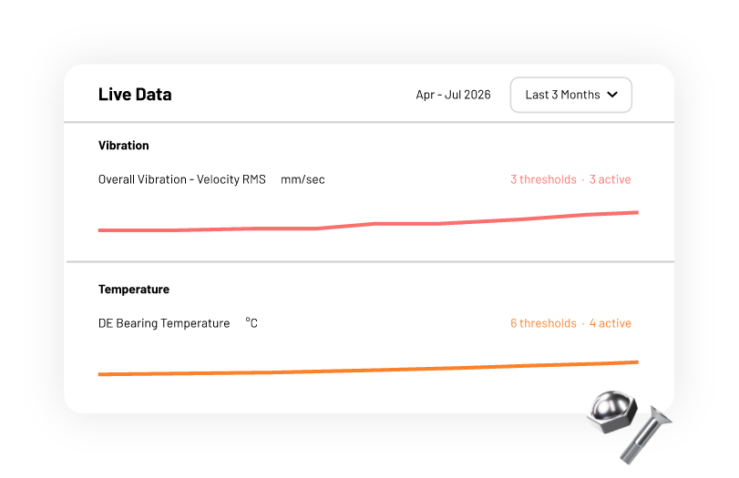Live data dashboard