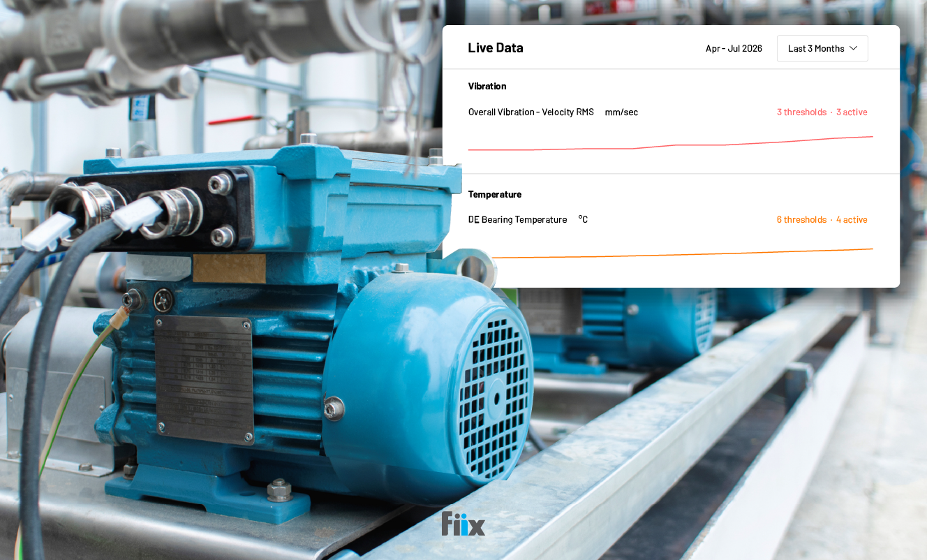 Fiix Asset Health dashboard monitoring an asset is overheating and notifying the user