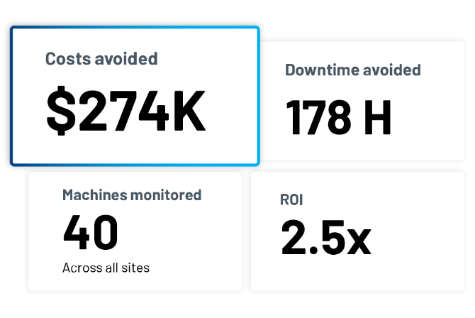 Overview dashboard: costs avoided, downtime avoided, machines monitored, and ROI