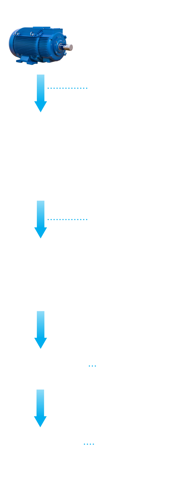 Diagram: asset to sensors to edge connector to Fiix Asset Health to Fiix CMMS